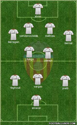 Valencia C.F., S.A.D. Formation 2014