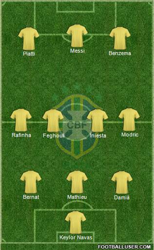 Brazil Formation 2014
