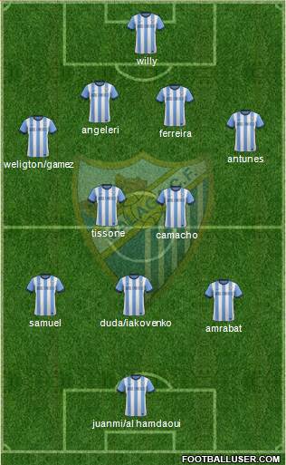 Málaga C.F., S.A.D. Formation 2014