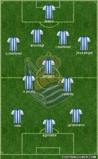 Real Sociedad S.A.D. Formation 2014