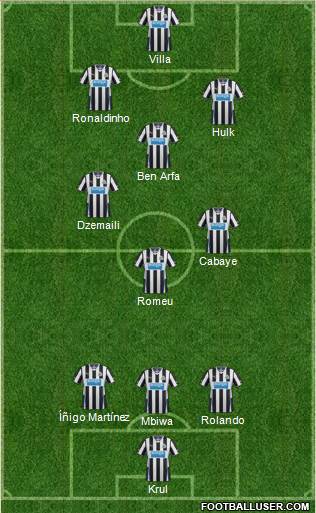 Newcastle United Formation 2014