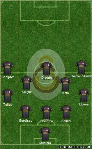 Galatasaray SK Formation 2014