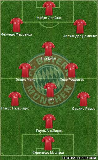 FC Bayern München Formation 2014