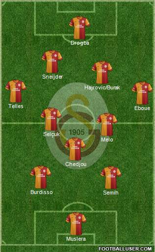Galatasaray SK Formation 2014