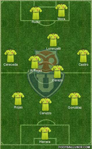 CF Universidad de Chile Formation 2014