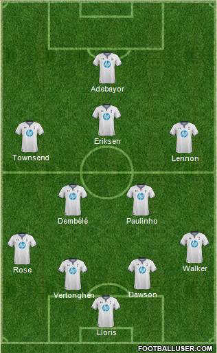 Tottenham Hotspur Formation 2014
