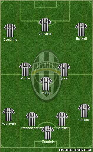 Juventus Formation 2014