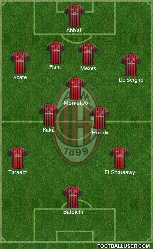 A.C. Milan Formation 2014