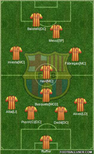 F.C. Barcelona Formation 2014
