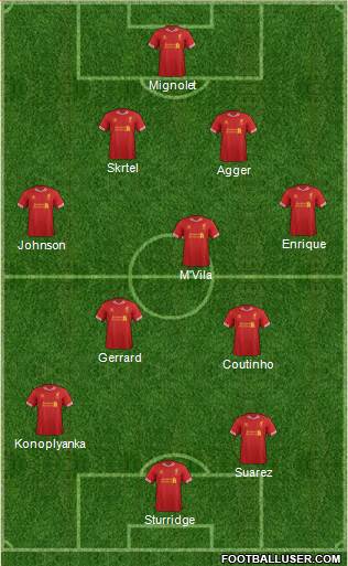 Liverpool Formation 2014