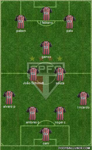 São Paulo FC Formation 2014