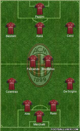 A.C. Milan Formation 2014