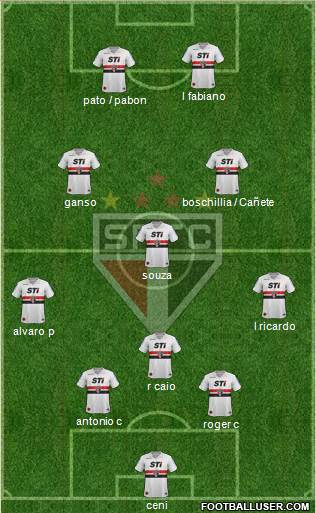 São Paulo FC Formation 2014
