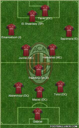A.C. Milan Formation 2014