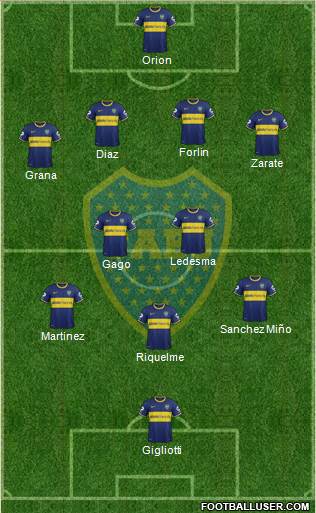 Boca Juniors Formation 2014