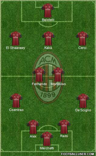 A.C. Milan Formation 2014