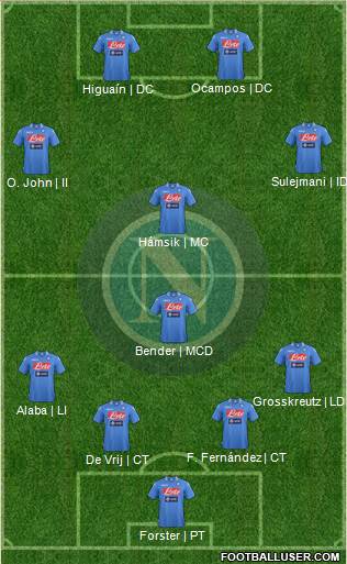 Napoli Formation 2014