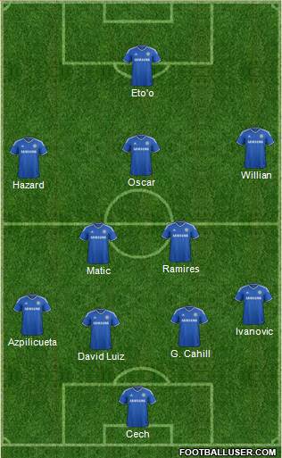 Chelsea Formation 2014