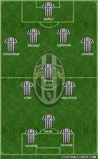 Juventus Formation 2014