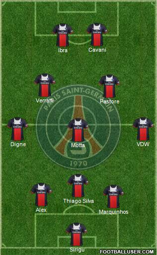 Paris Saint-Germain Formation 2014