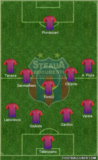 FC Steaua Bucharest Formation 2014