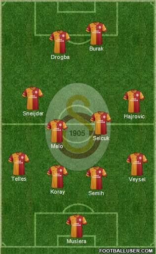 Galatasaray SK Formation 2014