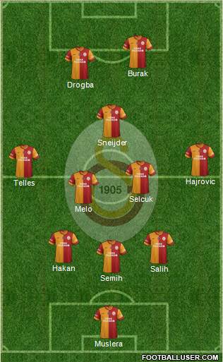 Galatasaray SK Formation 2014