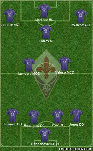 Fiorentina Formation 2014
