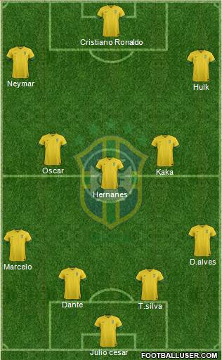 Brazil Formation 2014