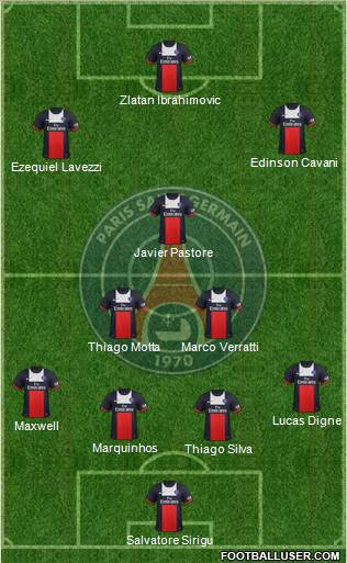 Paris Saint-Germain Formation 2014