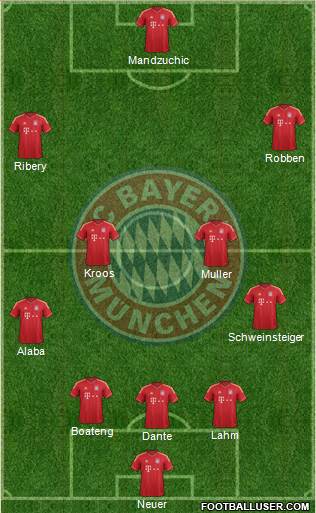 FC Bayern München Formation 2014