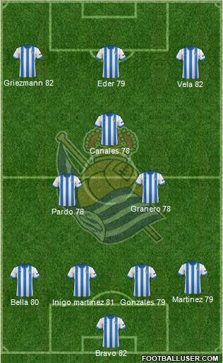 Real Sociedad S.A.D. Formation 2014