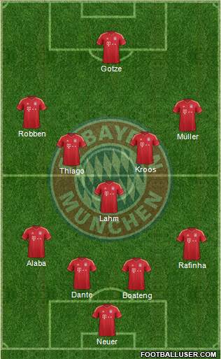 FC Bayern München Formation 2014