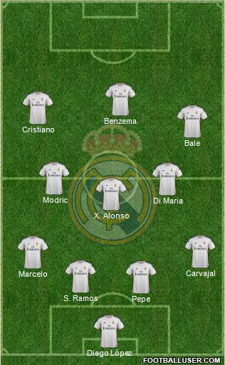 Real Madrid C.F. Formation 2014