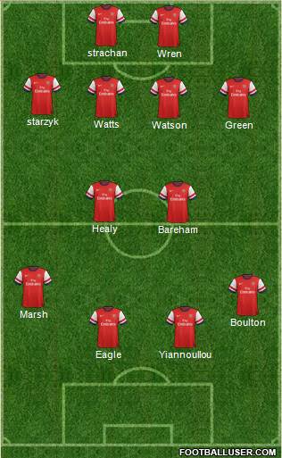 Arsenal Formation 2014