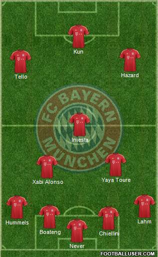 FC Bayern München Formation 2014