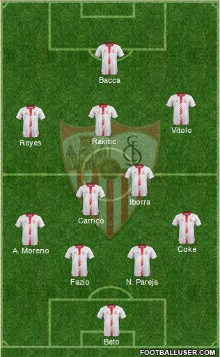Sevilla F.C., S.A.D. Formation 2014