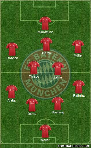 FC Bayern München Formation 2014