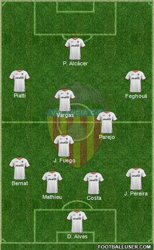 Valencia C.F., S.A.D. Formation 2014