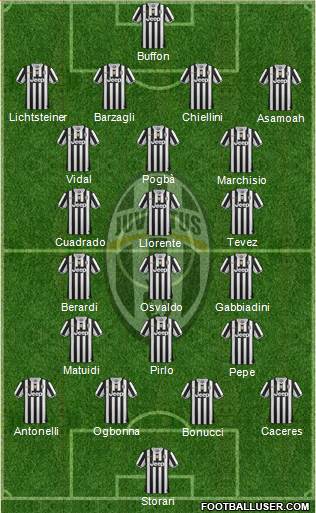 Juventus Formation 2014