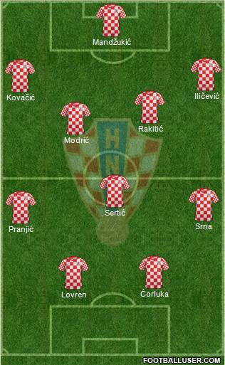 Croatia Formation 2014