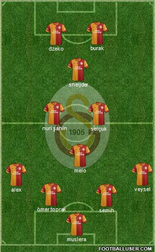Galatasaray SK Formation 2014