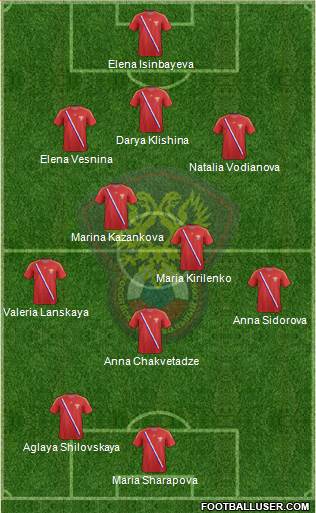 Russia Formation 2014
