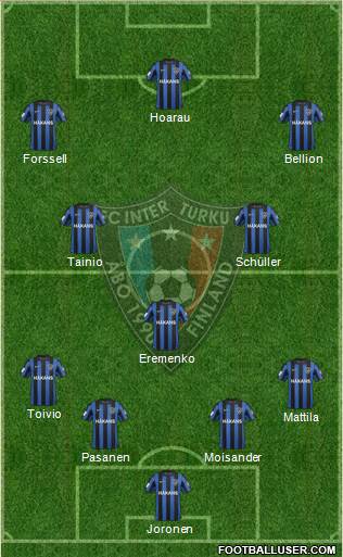 FC Inter Turku Formation 2014