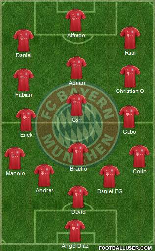 FC Bayern München Formation 2014
