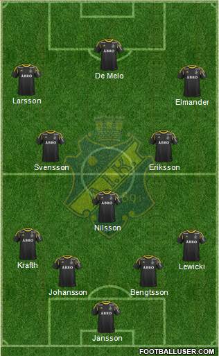 AIK Formation 2014