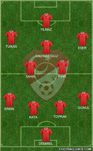 Turkey Formation 2014