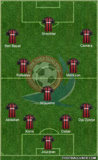 Hapoel Haifa Formation 2014