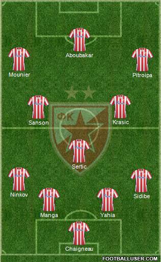 FC Red Star Belgrade Formation 2014