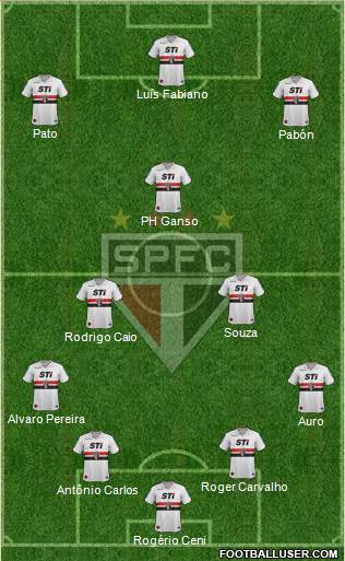 São Paulo FC Formation 2014
